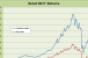 Retail REIT Index 2010 Performance