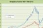 Shopping Center REIT Index 2010 Performance