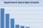 Department Stores Market Share