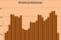 Historical Retail Deliveries