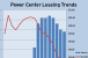Power Center Leasing Trends