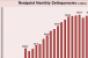 Highlights from Realpoint’s December 2010  Delinquency Report