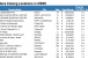 Borders&#039; Impact On CMBS Loans