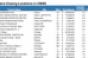 CMBS Market’s Exposure to Bankruptcy Filing by Borders Raises Concerns