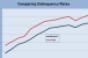 CMBS Delinquencies Hit New High in December