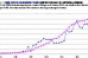 Despite Setbacks, CMBS Office Loans in Chicago Market Prove Resilient