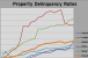 Highlights from Trepp’s December 2010 Delinquency Report