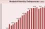 Highlights from Realpoint’s February 2011 Delinquency Report
