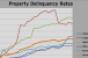 Highlights from Trepp’s February 2011 Delinquency Report