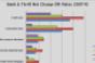 Annualized Bank &amp; Thrift Charge-Off Rates