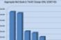 Commercial Mortgages Outperform Other Loan Types in 2010