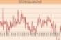 February Same-Store Sales Come in Strong (With Caveats)