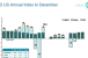 IPD Index Shows Impressive Returns on U.S. Commercial Real Estate