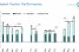 IPD Sector Performance
