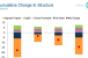 IPD Change in Structure