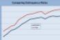 February 2011 CMBS Delinquency Rate Comparison