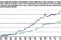 Why Is Atlanta’s CMBS Multifamily Delinquency Rate So High?