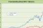 Freestanding Retail REIT Index Q1 2011 Performance