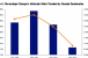 Renewed Urbanization Will Drive Change in Retail Strategies