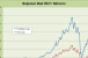 Regional Mall REIT Q1 2011 Performance