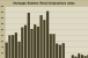 MBA Retail Originations Index through Q4 2010