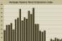 MBA: Loan Originations on Retail Properties Surged in Fourth Quarter