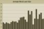 Average Quarterly Retail Loan Sizes Through Q4 2010