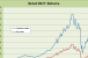 Retail REIT Index Q1 2011 Performance