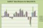 NAREIT Total Returns for Retail REITs in the Q1 2011