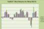 Retail REITs Post Gains in First Quarter