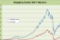 Shopping Center REIT Q1 2011 Performance