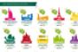 CBRE&#039;s 2011 Top 20 Most Targeted Retail Destinations