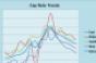 CBRE’s First Quarter 2011 Cap Rate Trends