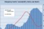 CBRE-EA: Shopping Center Availability Rate and Rents
