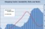 CBRE-EA Forecasts Drop in Availability Rate