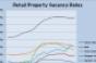 CoStar Retail Vacancy Rates Through Q1 2011