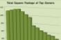 Major Owners and Managers Tinkered With Portfolios in 2010