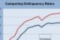 April 2011 CMBS Delinquency Rate Comparison