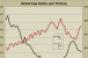 RCA’s First Quarter 2011 Cap Rate and Price Trends