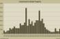 RCA’s First Quarter 2011 Retail Investment Sales Trends
