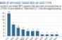 Emerging Niches in Non-Traded REITs Attuned to Demographics