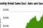 U.S. Economy on a Pace to Create 2.3 Million Jobs in 2011, Says Nadji at RECon