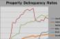 Highlights from Trepp’s April 2011 Delinquency Report