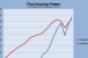 Canada Retail Spending Power on Par with U.S.