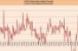 Analysts See May&#039;s Same-Store Results as Mixed