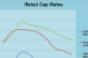 PwC&#039;s Q2 2011 Retail Cap Rates