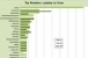 Retailers Continue to Add to Expansion Pipeline