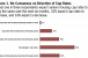 NREI Study Shows Mixed Outlook on Near-Term Direction of Seniors Housing Cap Rates