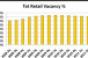 CoStar&#039;s First Look at Q2 Numbers Shows Continued Recovery