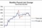 ‘Painful’ June Jobs Report Throws Industry a Curveball, Says Bach